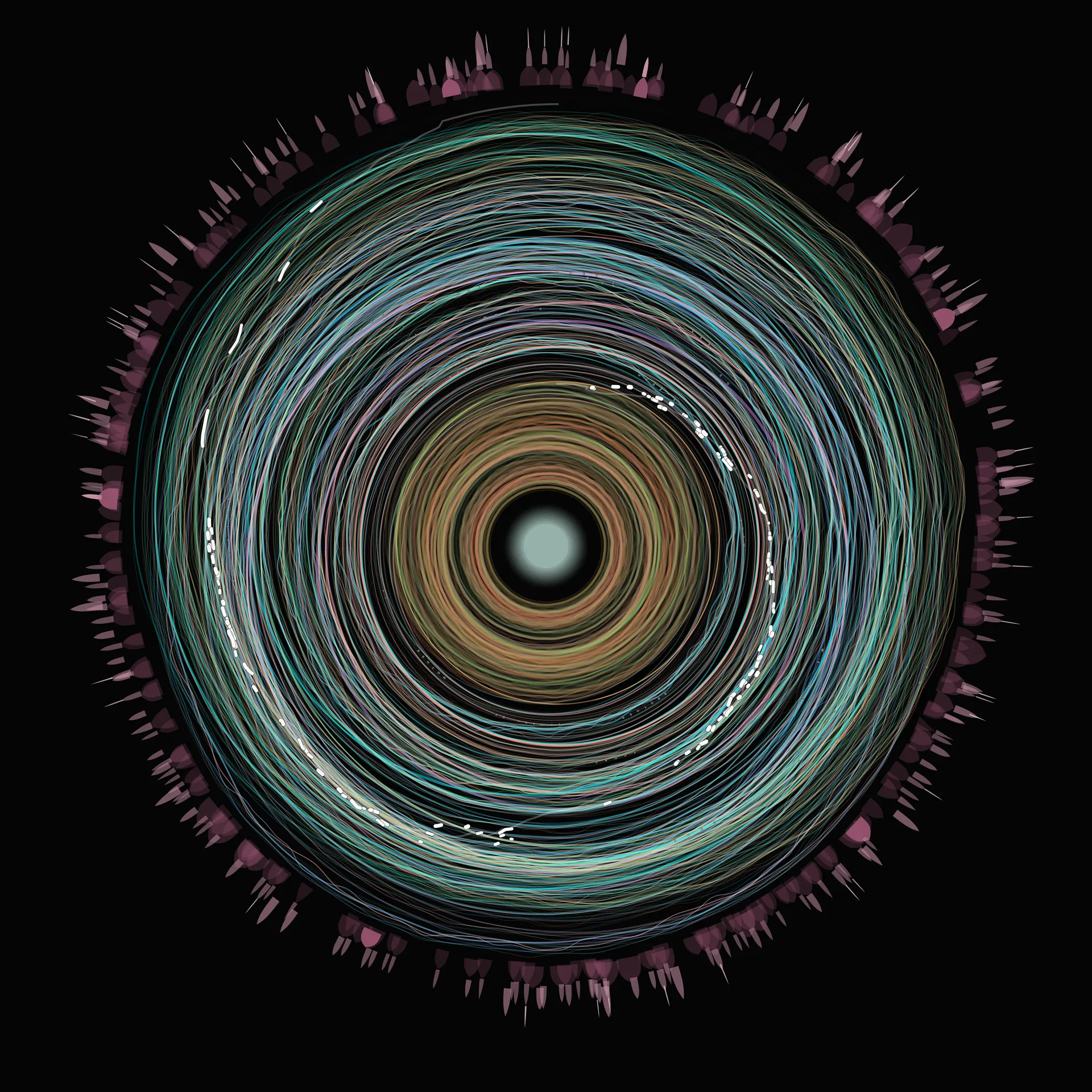 Sonicture of 'What's Going On' by Marvin Gaye